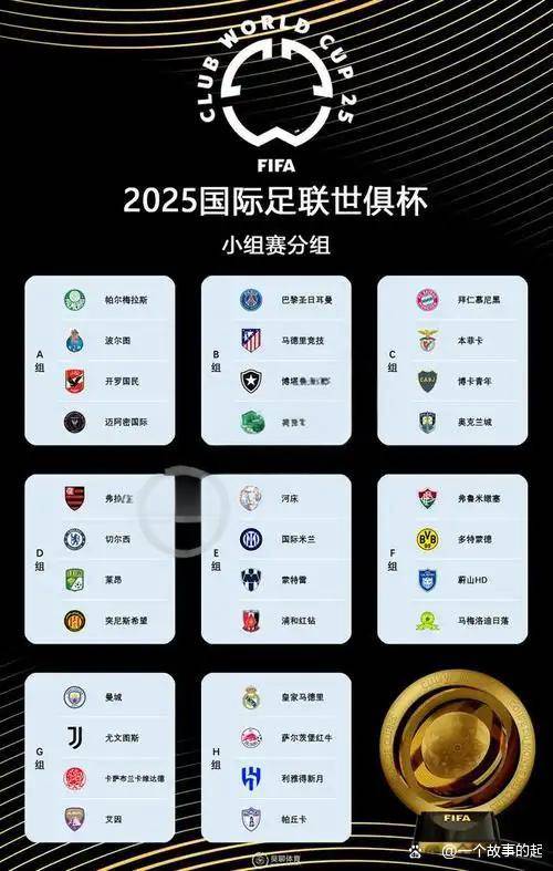 企鹅体育-世俱杯夺冠赔率：皇马力压曼城大巴黎拜仁第4(世俱杯战绩)