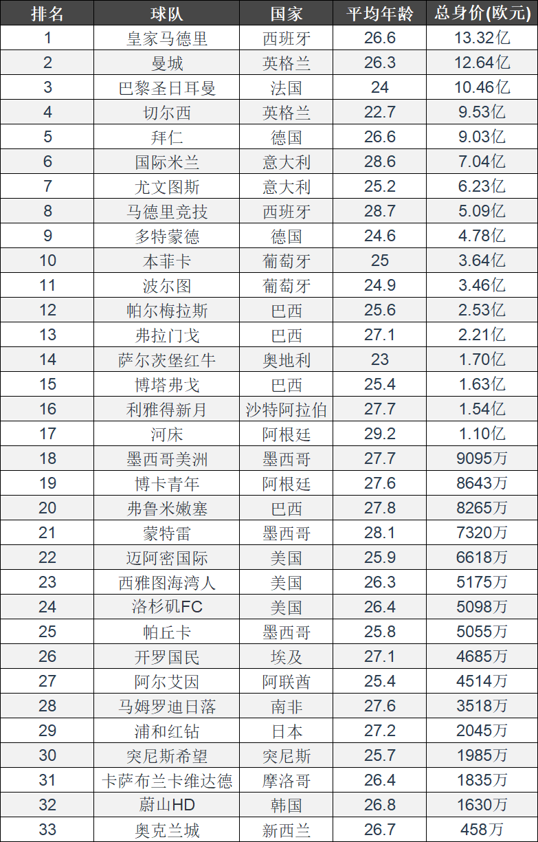 世俱杯夺冠赔率:大巴黎1赔35领跑曼城超皇马的简单介绍