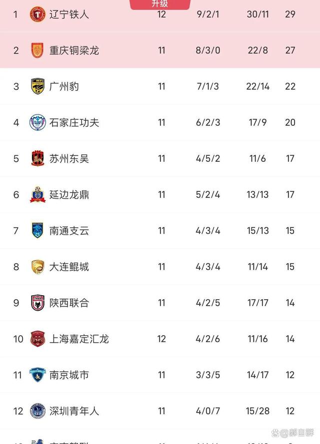 从1-0至4-3！中甲二强“双双绝杀”对手，辽宁队高兴的太早了(2014年沈阳中天俱乐部三关赛季军)