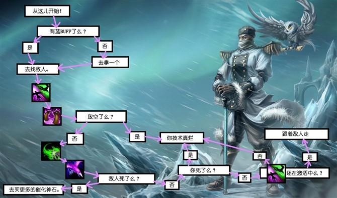 关于赛季中外公离开，今天当了回他希望我成为的大将军48亮705回复英雄联盟的信息