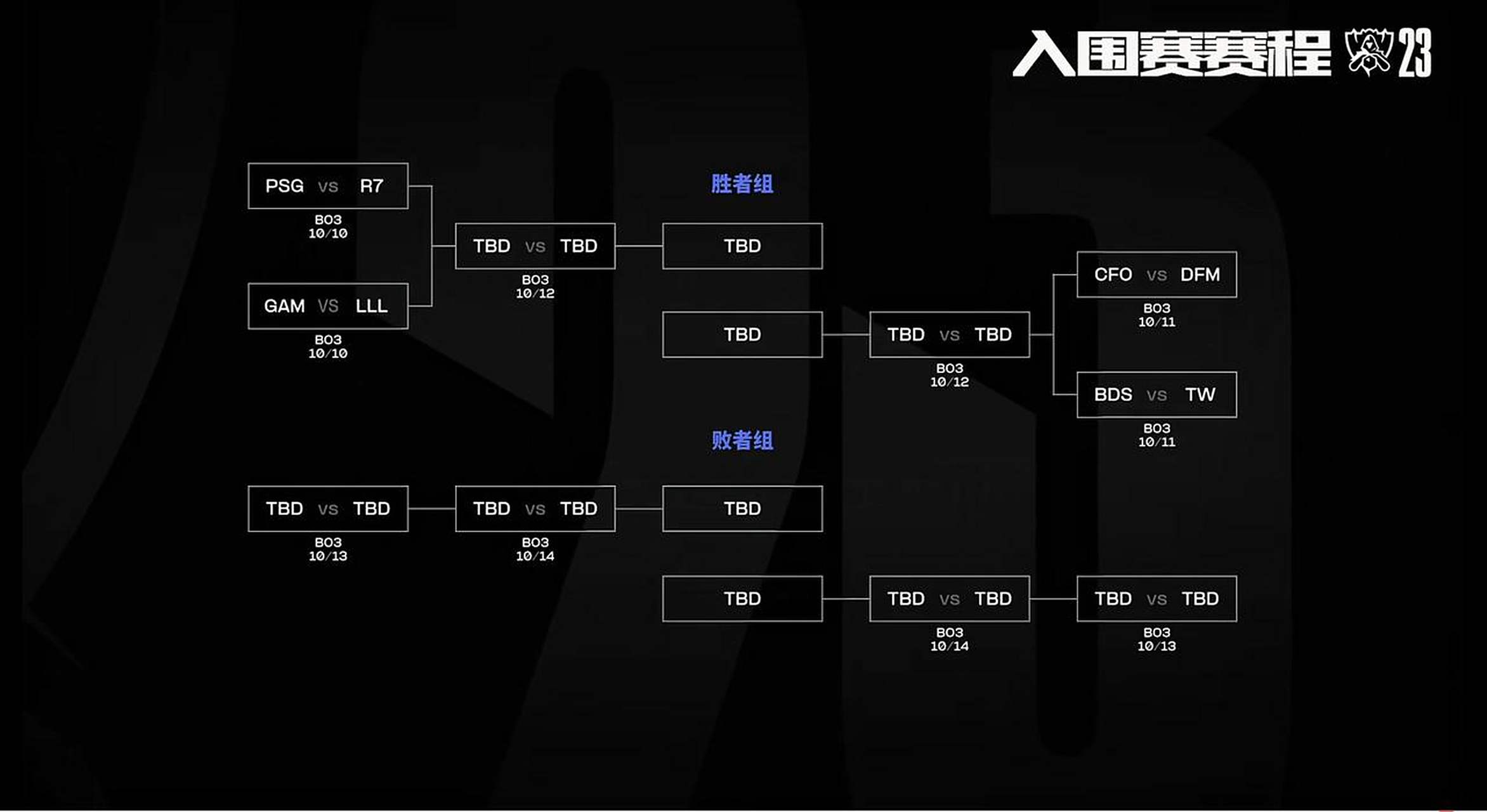 企鹅体育-《英雄联盟》S13全球总决赛赛后总结，赛事的影响力与意义(s11英雄联盟全球总决赛规则)