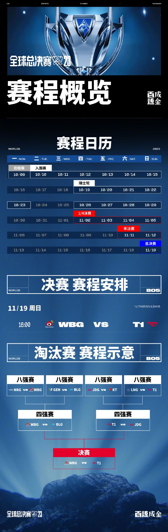 《英雄联盟》S13全球总决赛赛后总结，赛事的影响力与意义(s11英雄联盟全球总决赛规则)