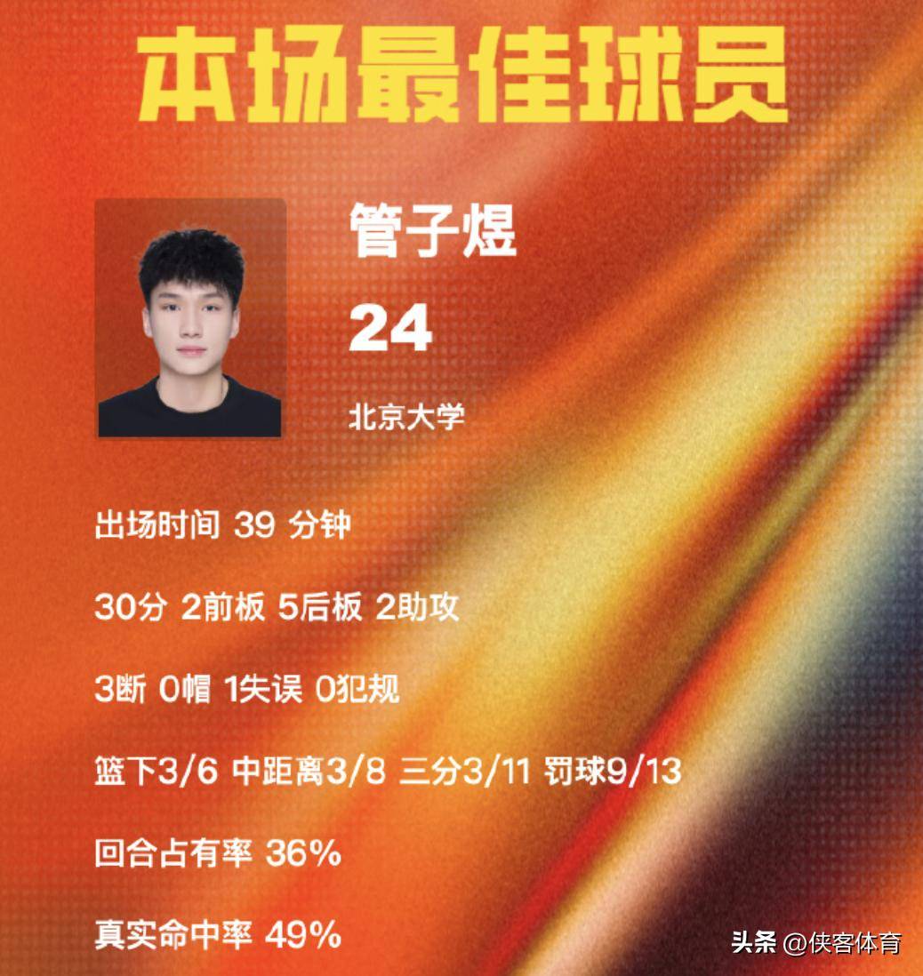 企鹅体育-管子煜能否直接打CBA？注册期满才能上一队！(amazon印度免费入口)