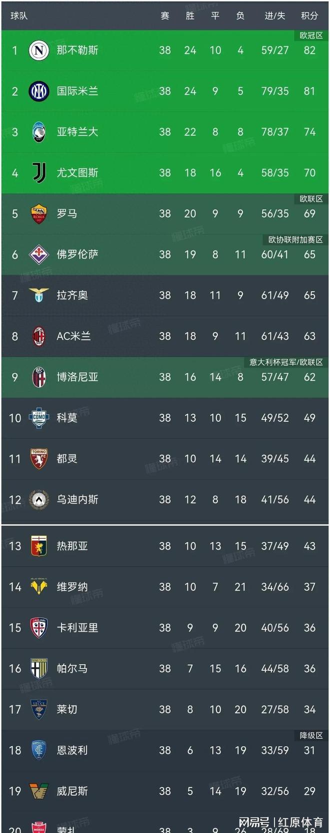 企鹅体育-包含佛罗伦萨不敌尤文图斯，积分榜前景堪忧的词条